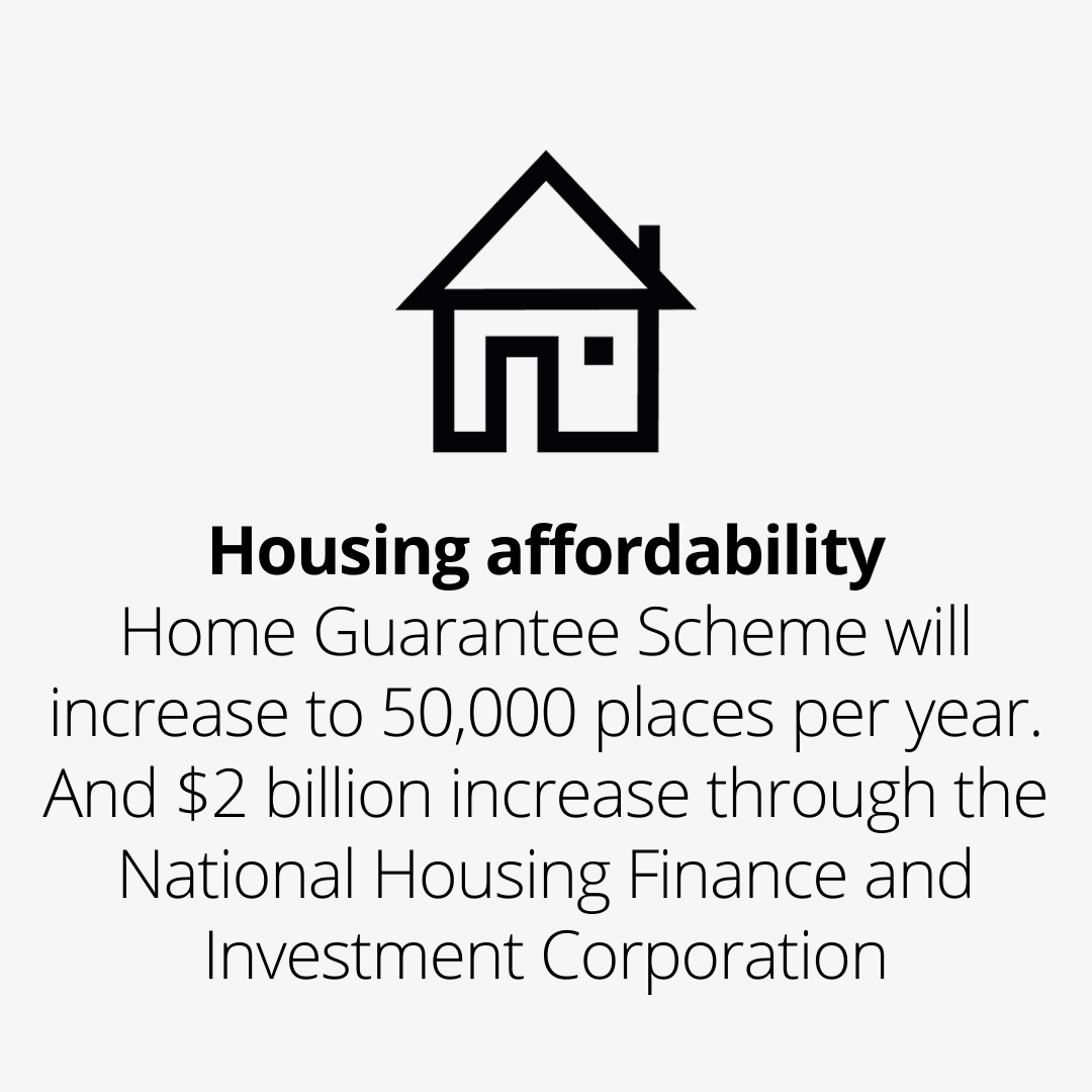 Housing affordability​